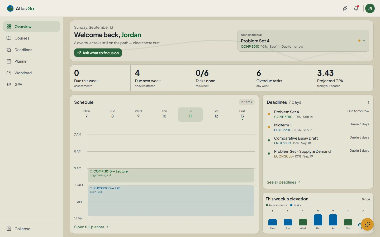Atlas Go Overview dashboard showing schedule, deadlines, and week elevation